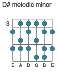 Guitar scale for D# melodic minor in position 3